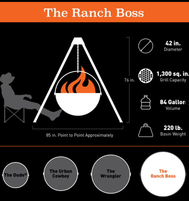 The Ranch Boss - Mazdak Leisure